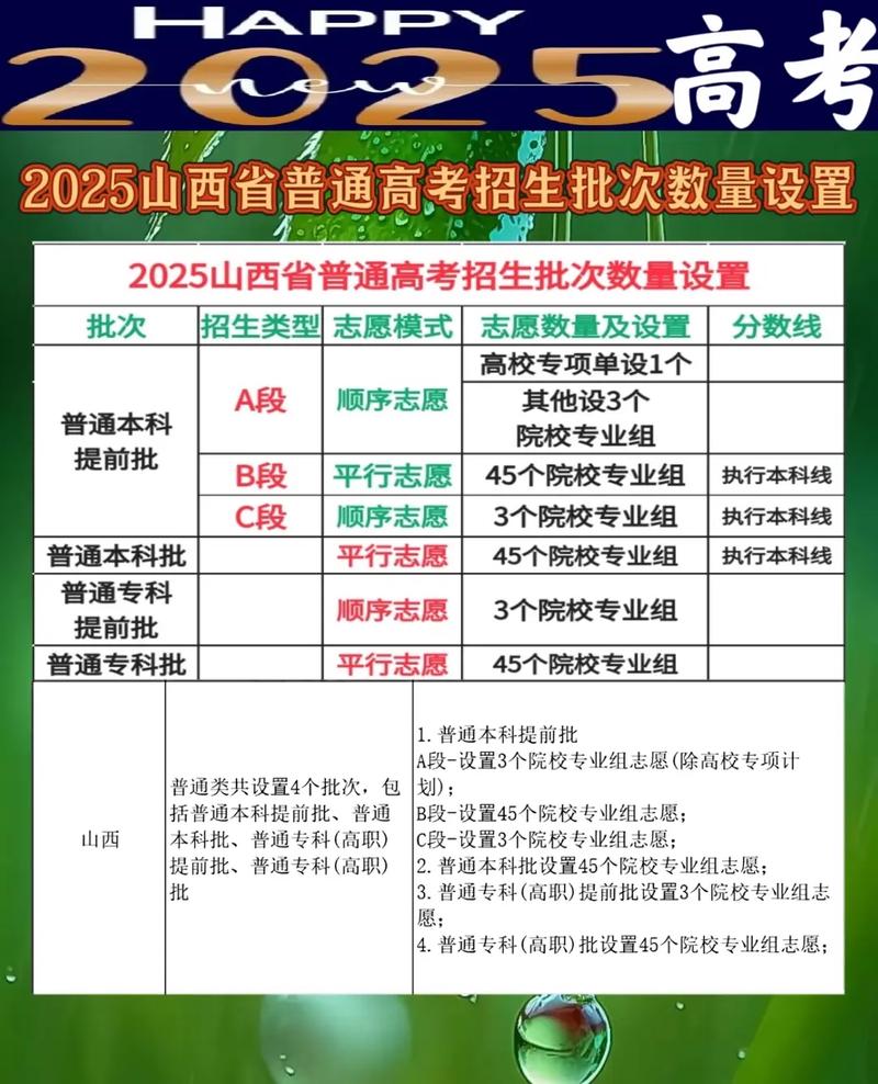 2025山西教育考试网何时发布？-图2