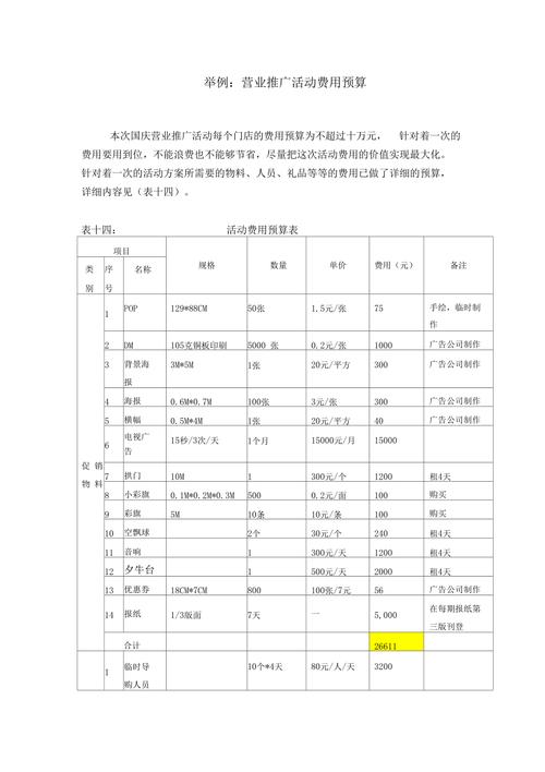 3000平米超市投资预算需多少？-图1