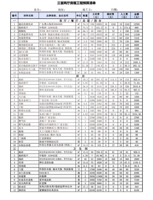 3000平米超市投资预算需多少？-图2
