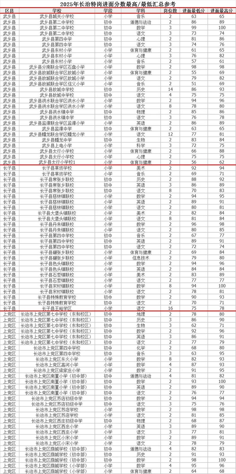 2025山西特岗面试成绩何时公布？-图2