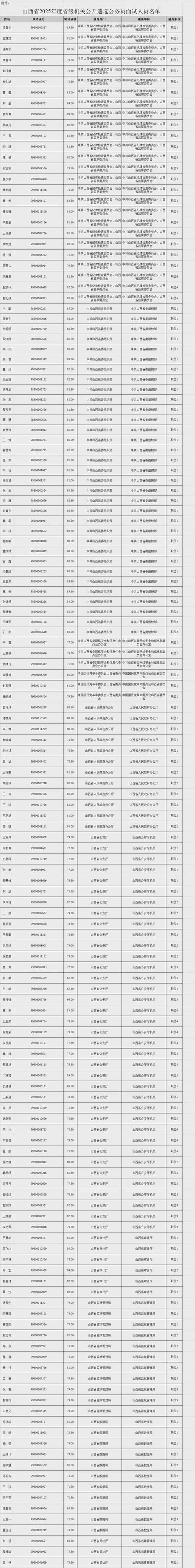 2025山西特岗面试何时开始?-图3 2025山西特岗面试何时开始?-图3