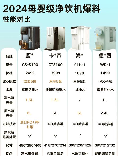 净水器代理投资多少才合适?-图1 净水器代理投资多少才合适?-图1