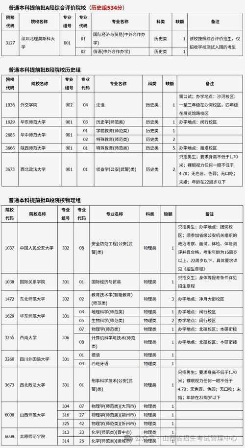 2025山西招生网公告有何新变化？-图3