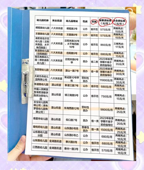 开幼儿园投资多少？预算清单有哪些？-图3