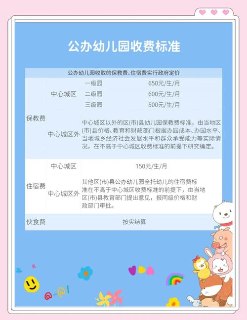 开幼儿园投资多少？预算清单有哪些？-图2