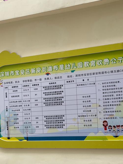 开幼儿园投资多少？预算清单有哪些？-图1