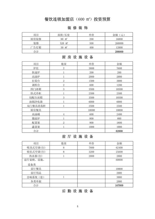 开快餐店投资多少？启动资金要多少？-图1