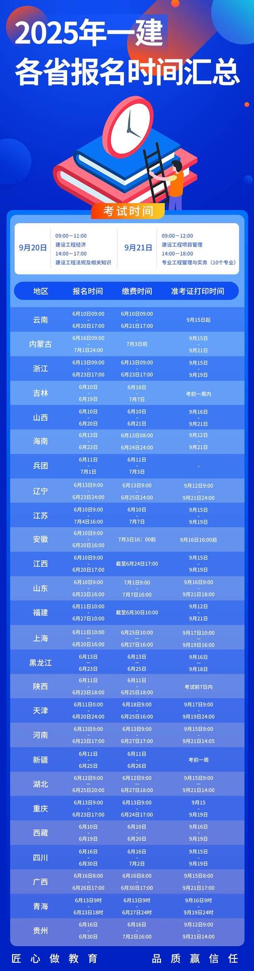 山西省一级建造师报名时间-图3