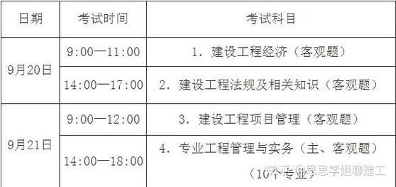 山西省一级建造师报名时间-图2