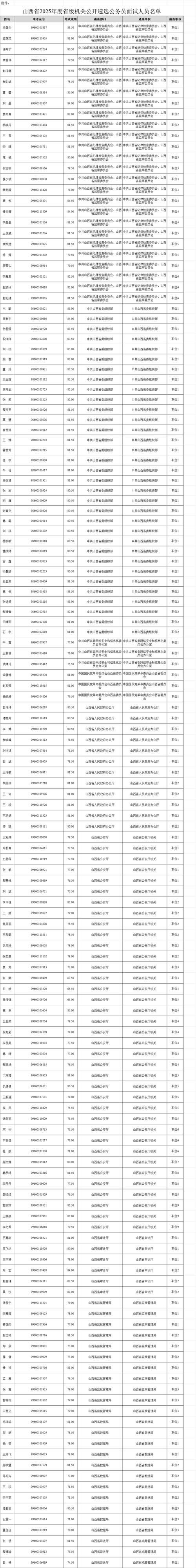 2025山西特岗面试公告-图2