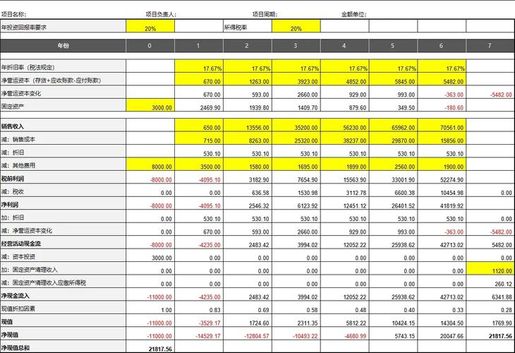 投资少收益快项目真存在吗?-图1 投资少收益快项目真存在吗?-图1