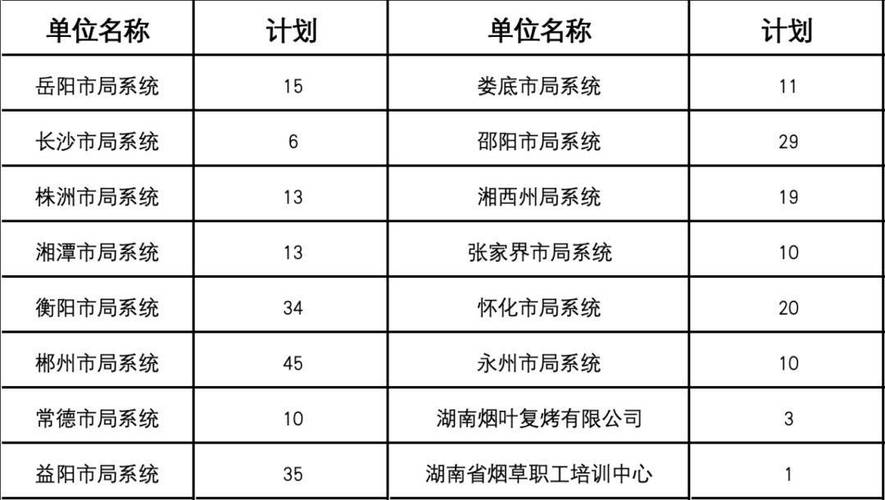 2025山西烟草局招聘何时开始？条件有哪些？-图3