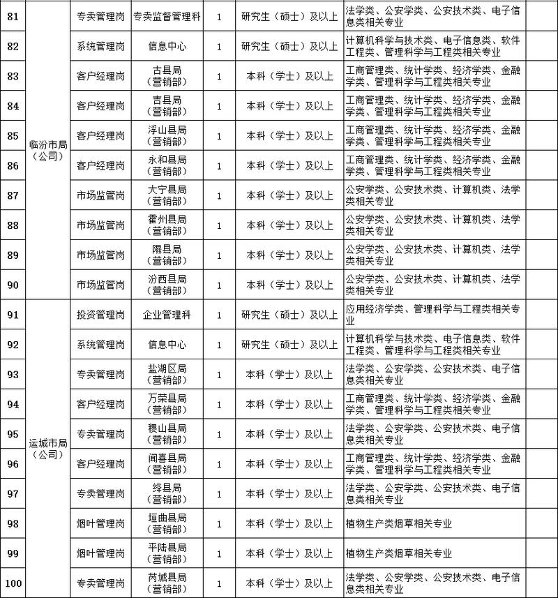 2025山西烟草局招聘何时开始？条件有哪些？-图1