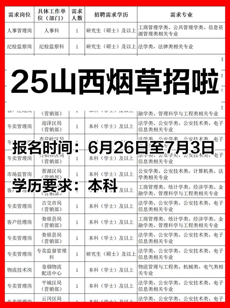 2025山西烟草局招聘何时开始？条件有哪些？-图2