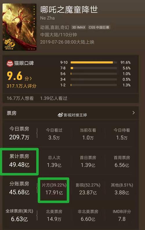 电影投资门槛最低要多少钱?-图2 电影投资门槛最低要多少钱?-图2