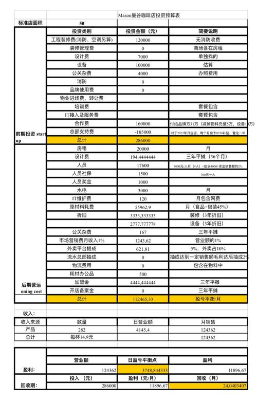 休闲吧投资要多少?-图2 休闲吧投资要多少?-图2