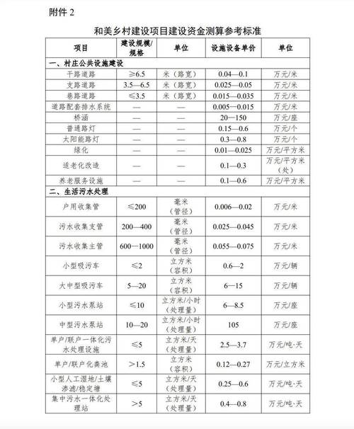 农村小本投资项目有哪些？-图2