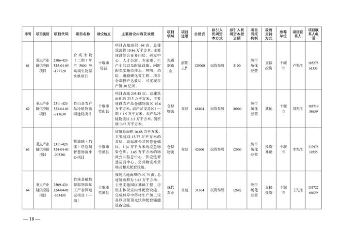 今年小投资选什么项目稳赚？-图3