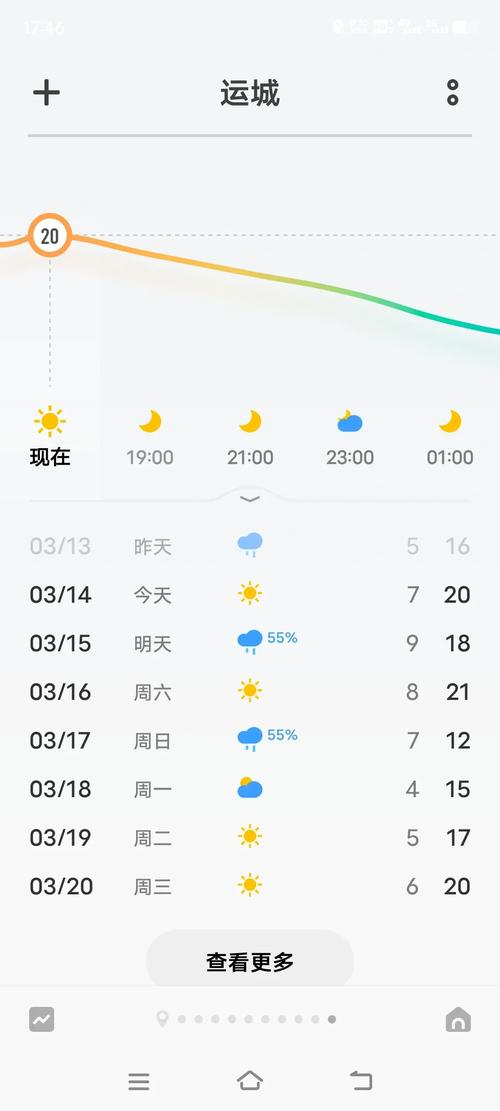 山西运城未来15天天气趋势如何变化?-图1 山西运城未来15天天气趋势如何变化?-图1