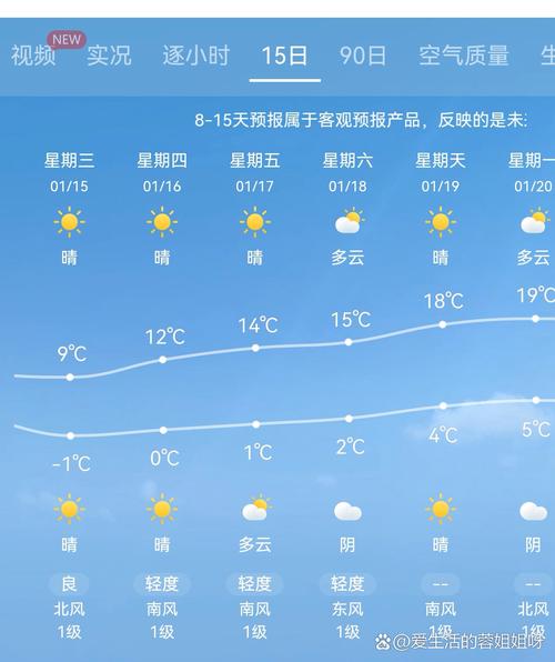 山西运城未来15天天气趋势如何变化？-图2