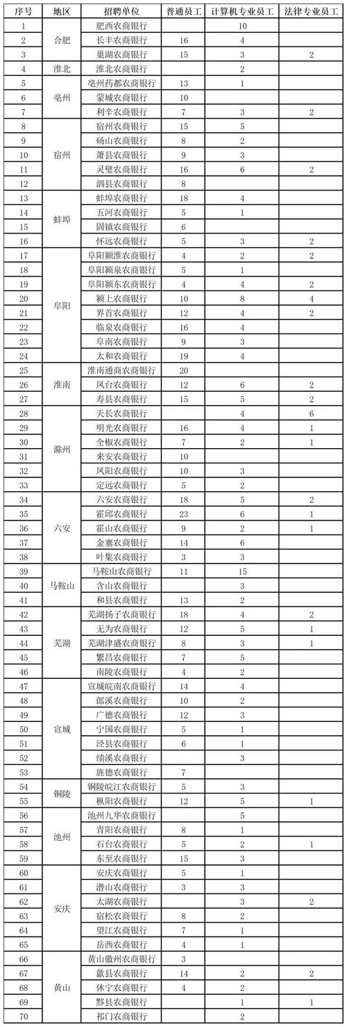 2025山西农信社资料有哪些备考重点？-图2