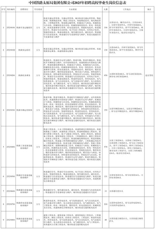 2025山西铁路招聘何时启动？有何具体要求？-图2