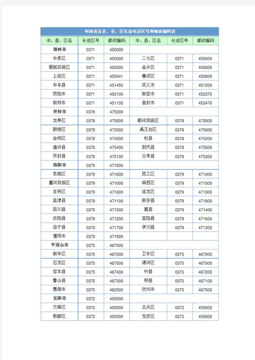 万荣县邮编是多少？-图1