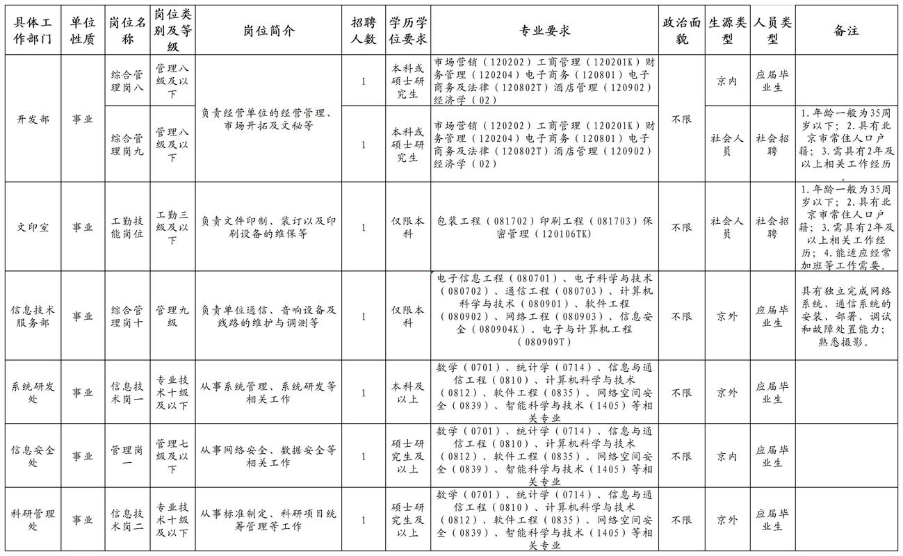 山西2025法院招啥岗？条件门槛有啥变化？-图1