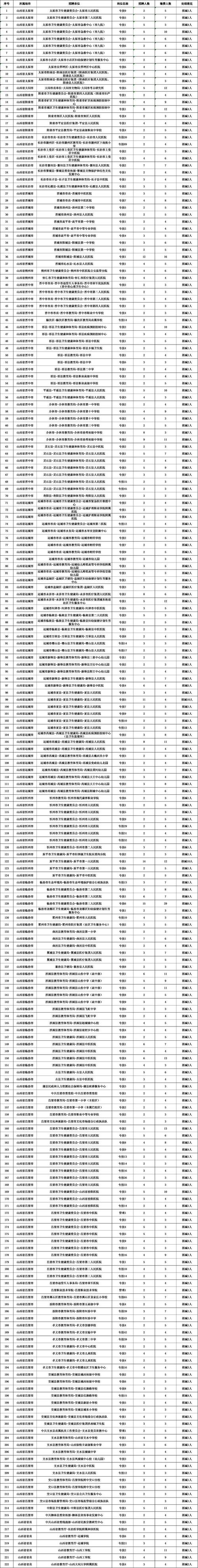 山西地勘局2025招聘何时开始?-图1 山西地勘局2025招聘何时开始?-图1