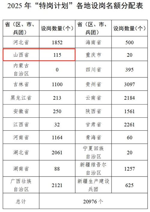 山西地勘局2025招聘何时开始?-图2 山西地勘局2025招聘何时开始?-图2