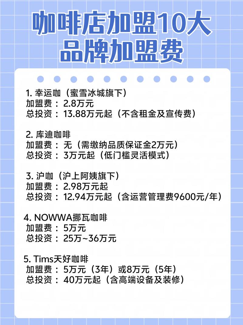 开一家咖啡店到底要花多少钱？-图3