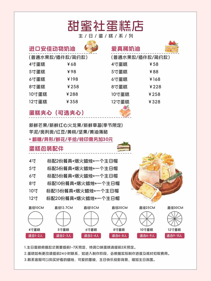 蛋糕店大概投资多少钱呢-图3