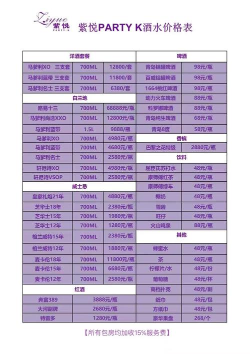 开KTV到底要投多少钱？-图3