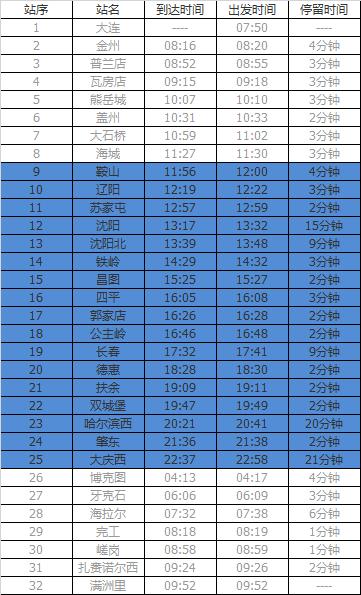 山西到鞍山火车时刻表几点发车?-图1 山西到鞍山火车时刻表几点发车?-图1