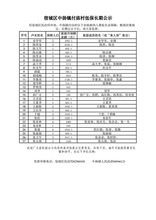 2025年山西忻州低保政策有何新变化?-图1 2025年山西忻州低保政策有何新变化?-图1