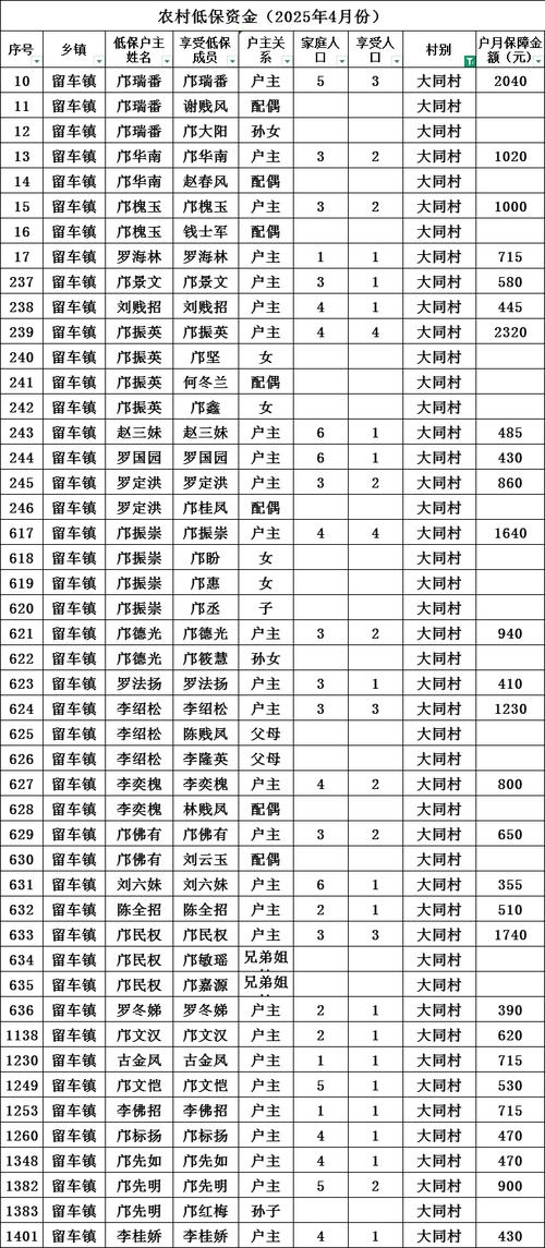 2025年山西忻州低保政策有何新变化?-图2 2025年山西忻州低保政策有何新变化?-图2