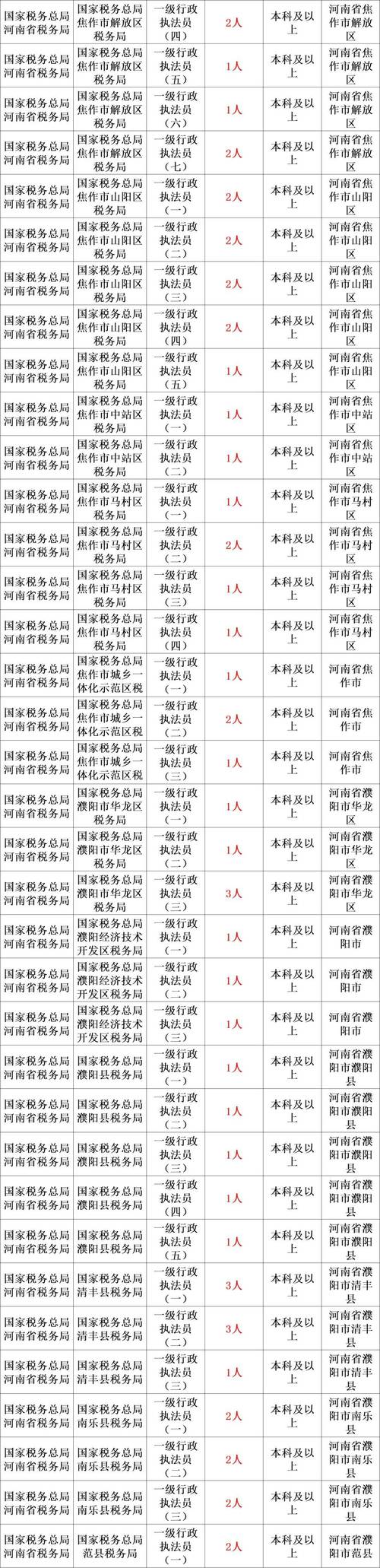 2025山西国税岗位表何时发布?-图1 2025山西国税岗位表何时发布?-图1