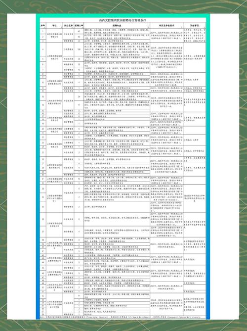 2025山西招聘公告何时发布?有哪些岗位?-图3 2025山西招聘公告何时发布?有哪些岗位?-图3