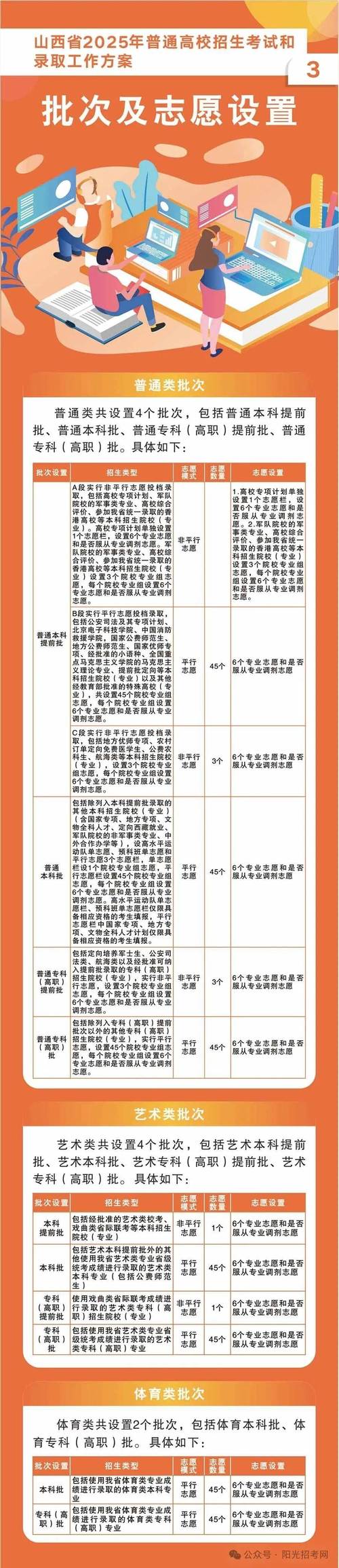 2025山西报考指南书何时出？内容有何新变化？-图3