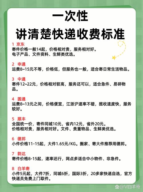 开个快递点，具体要投多少钱？-图1