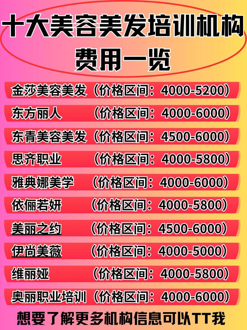 开理发店投资要多少才够？-图2