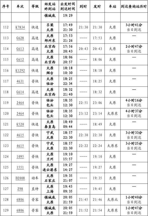 太原到山西火车时刻表去哪查？-图1