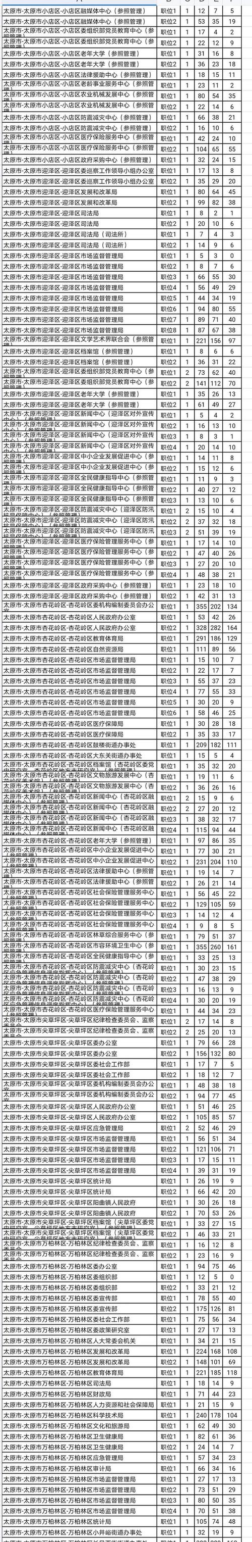 2025山西国税职位表何时发布？-图2