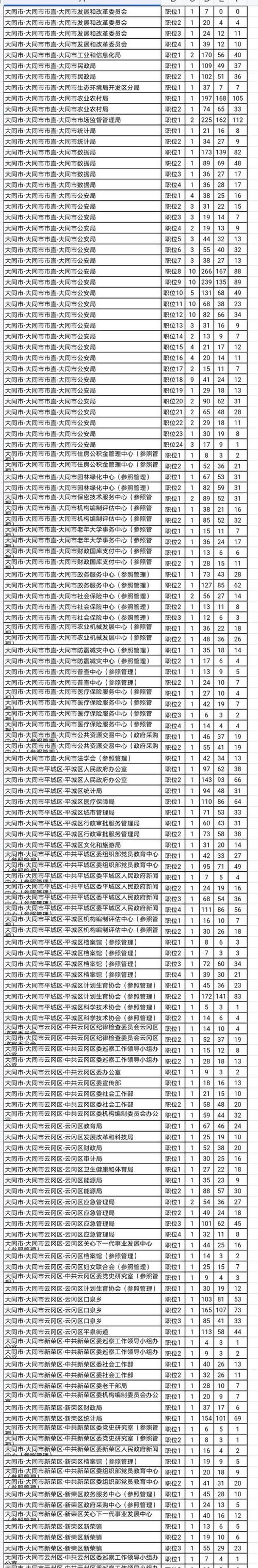 2025山西国税职位表何时发布？-图3