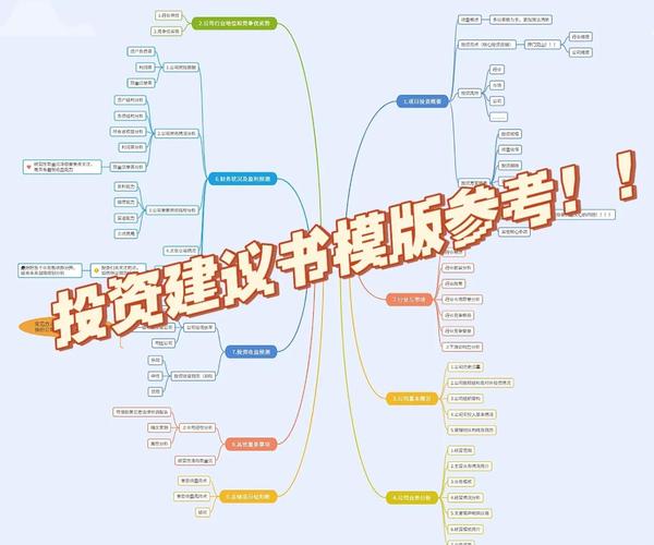 大学生创业如何吸引投资人？-图3
