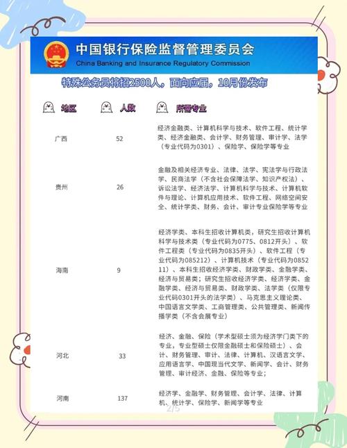 山西银监局招聘面试名单何时公布？-图1