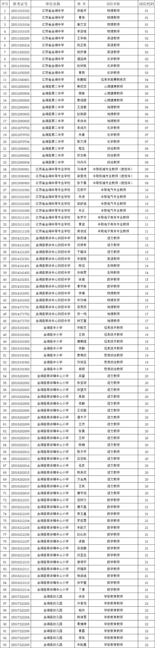 山西银监局招聘面试名单何时公布？-图2