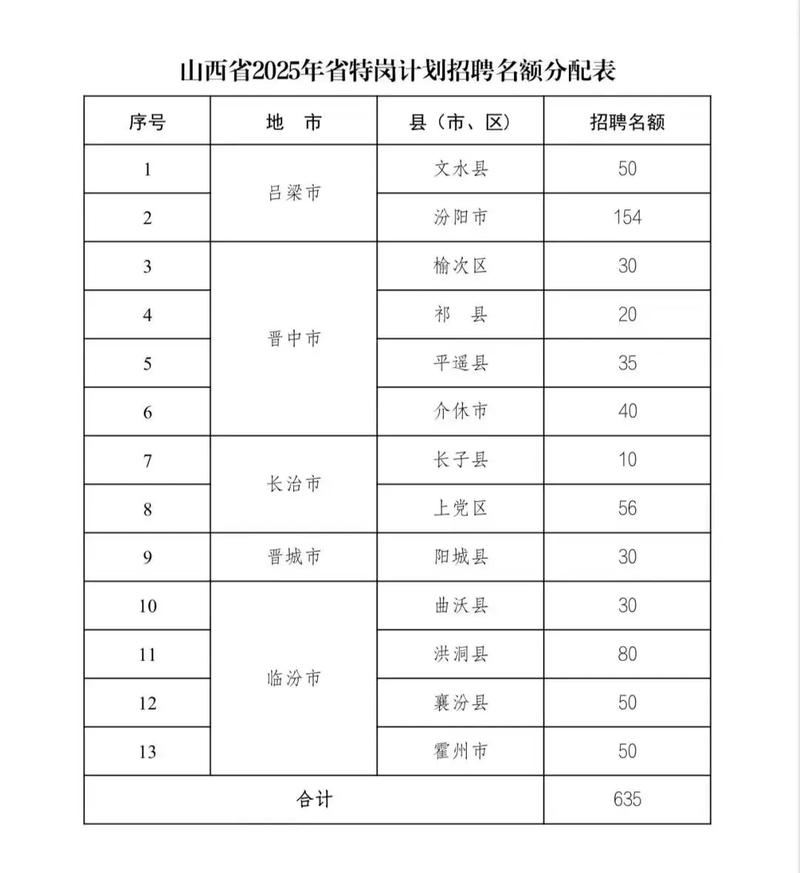 山西农联社2025招聘何时开始报名？-图2