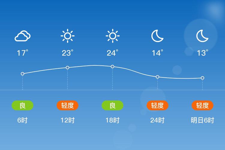 垣曲县天气怎么样？-图1