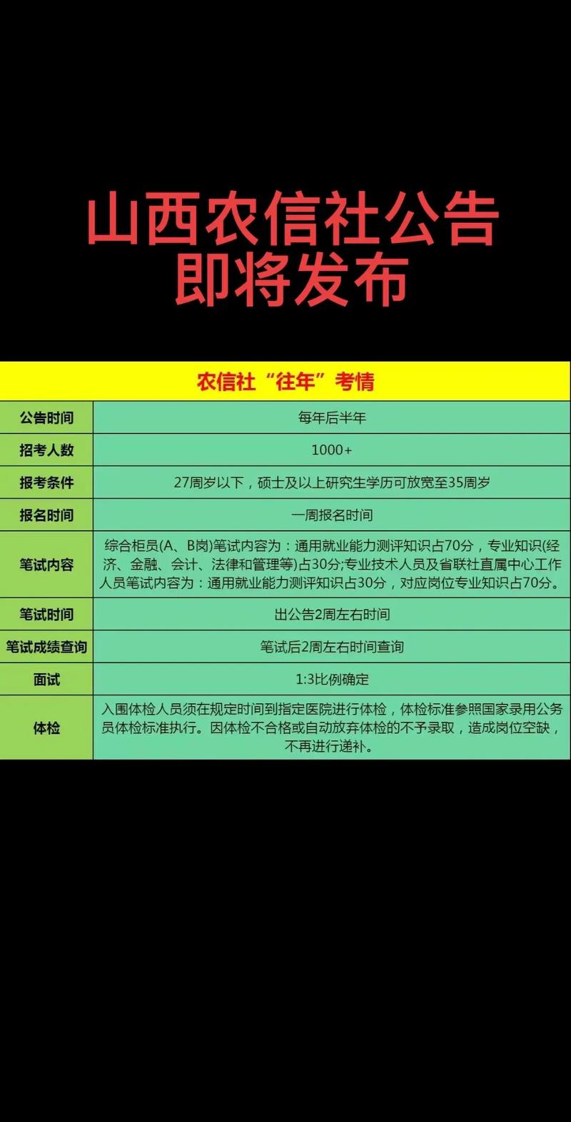 山西农信社2010年公告有何重要内容？-图2